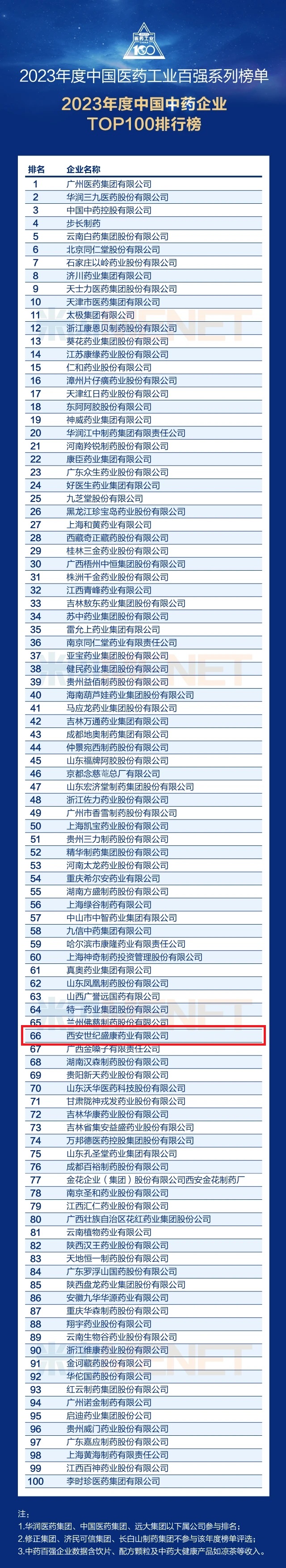 公司登榜第66位.jpg